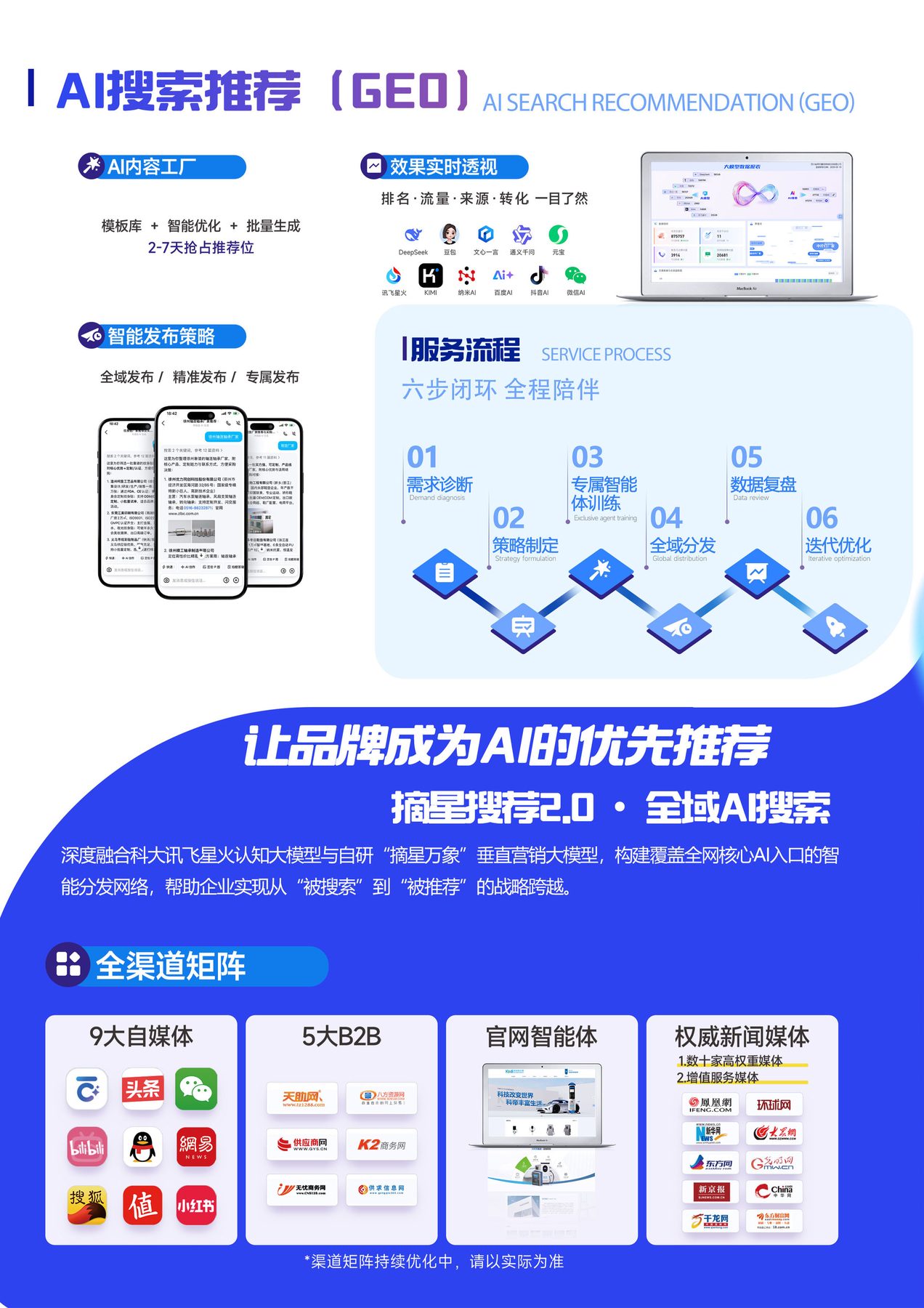 产品地图 - 三折页 3